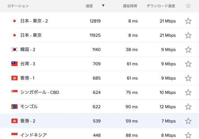 expressvpn 評判 接続速度