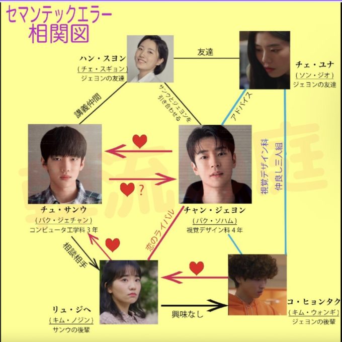 セマンティックエラー 相関図