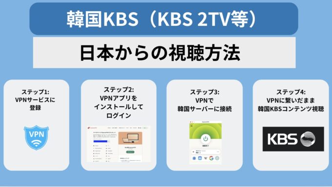 KBS 2TVの視聴方法は？日本からスマホで見る方法を解説