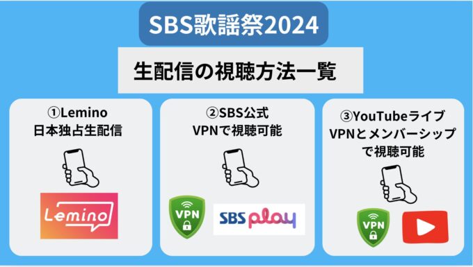 SBS歌謡祭2024の視聴方法は？生配信を無料で見る方法を解説